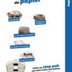 COVID-19 : les consignes de tri durant l'épidémie un appel du syndicat Sud Rhône Environnement (Beaucaire) CDT Papier SRE