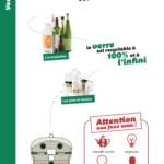 COVID-19 : les consignes de tri durant l'épidémie un appel du syndicat Sud Rhône Environnement (Beaucaire) CDT Verre SRE